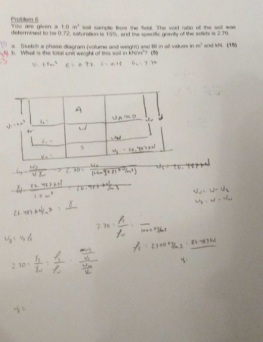 Phase Diagram Soil Mechanics Calculator Phase Diagram