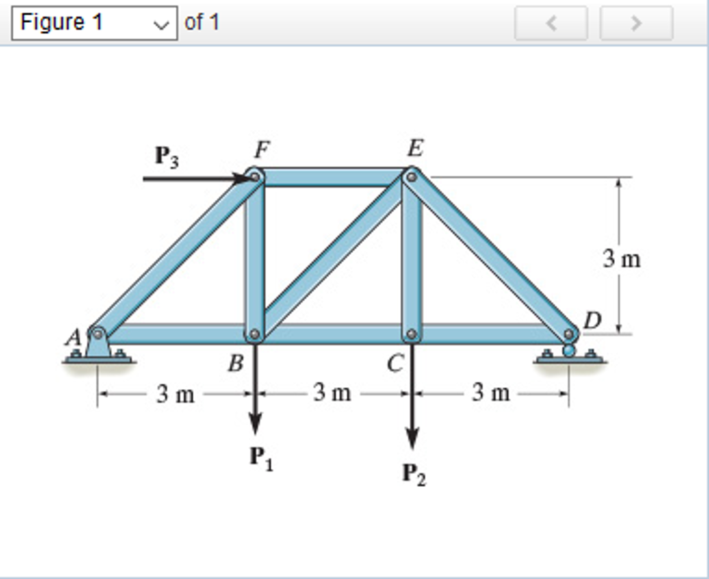 Solved Consider The Truss Shown In Figure 1 Set P1 5 Chegg