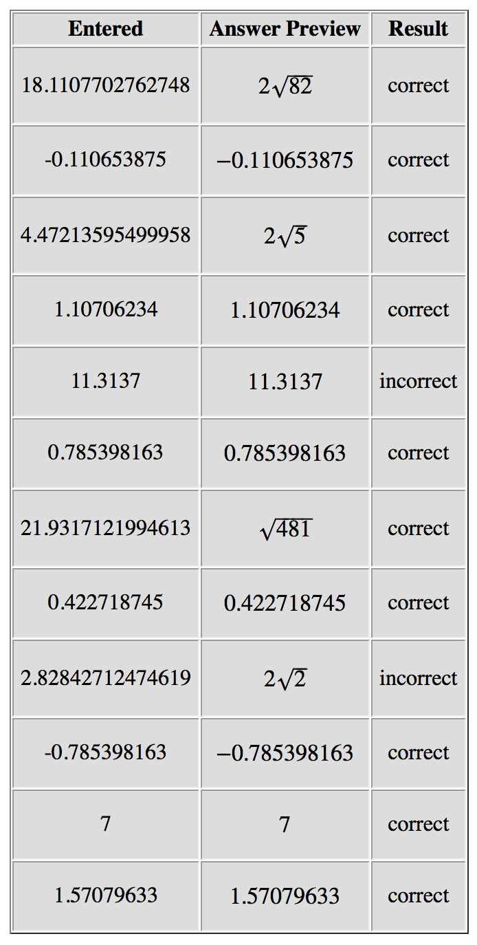 Solved Given any Cartesian coordinates x y there are Chegg