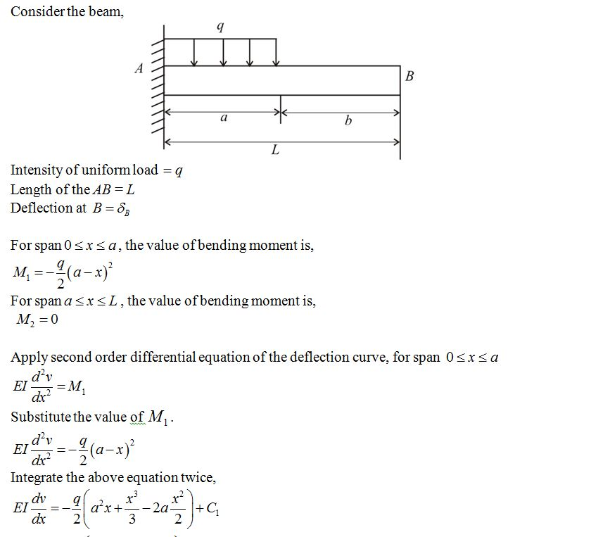 Solved Derive The Equations Of The Deflection Curve For A