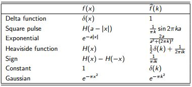 Fourier transform homework help