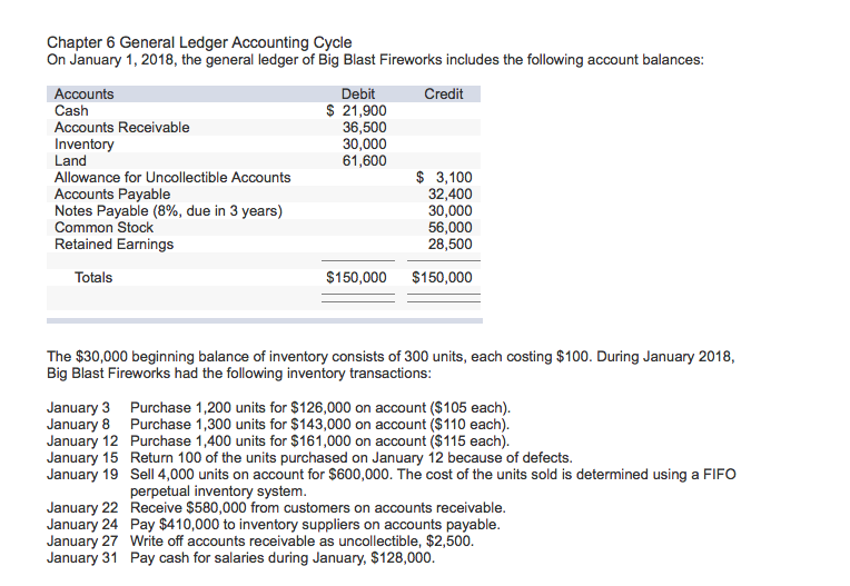 Journal Entry Worksheet 1. Purchase 1,200 Units Fo...