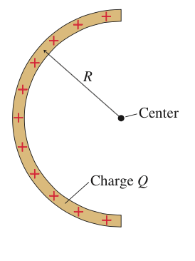 Solved FIGURE P28 69 Shows A Thin Rod With Charge Q That Has Chegg