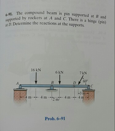 Solved The Compound Beam Is Pin Supported At B And 91 Chegg