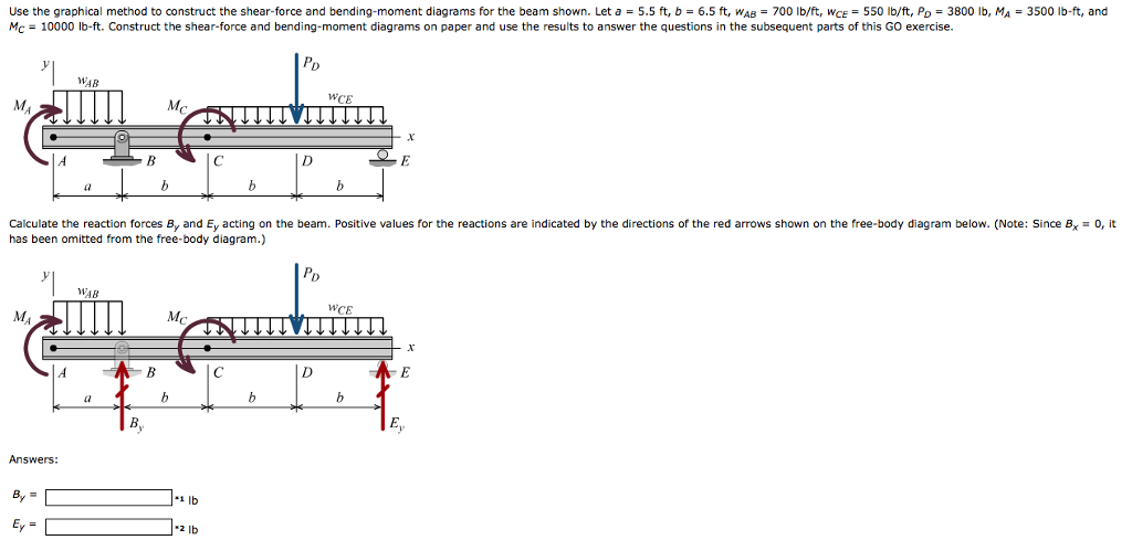 Solved Use The Graphical Method To Construct The Shear Force Chegg