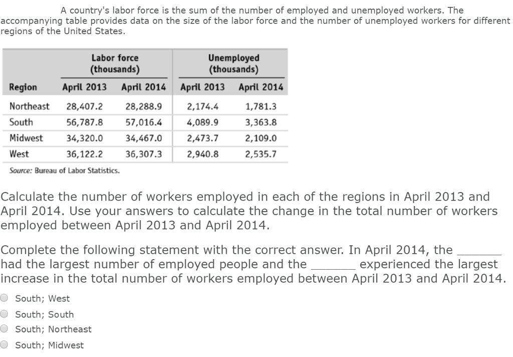 solved-a-country-s-labor-force-is-the-sum-of-the-number-o-chegg