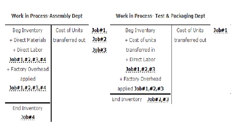 Accounting Archive | February 12, 2014 | Chegg.com