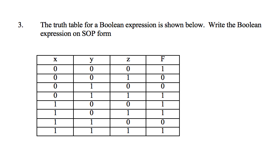 Solved The Truth Table For A Boolean Expression Is Shown Chegg