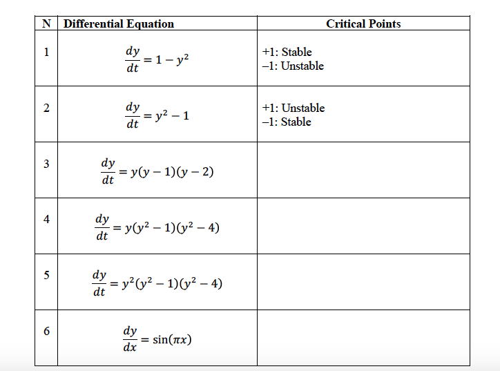 Solved Equilibrium Points And Stability Complete This Chegg