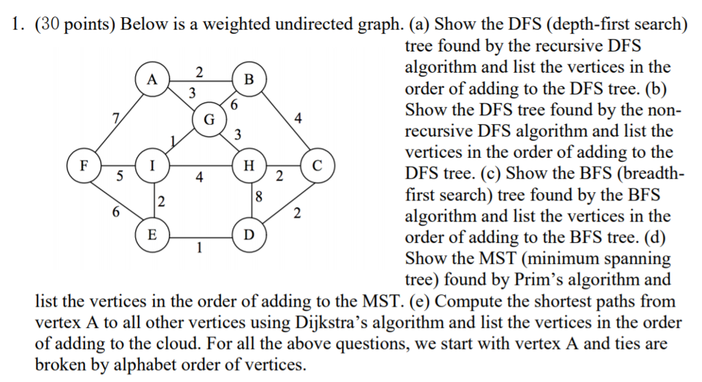 Solved Points Below Is A Weighted Undirected Graph Chegg