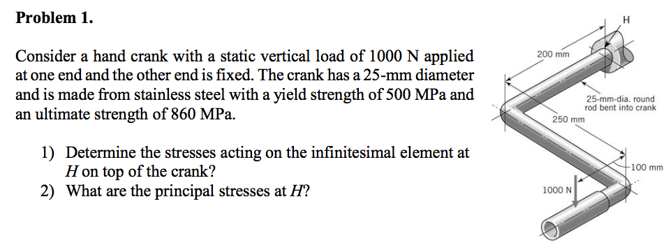 Solved Problem Consider A Hand Crank With A Static Chegg