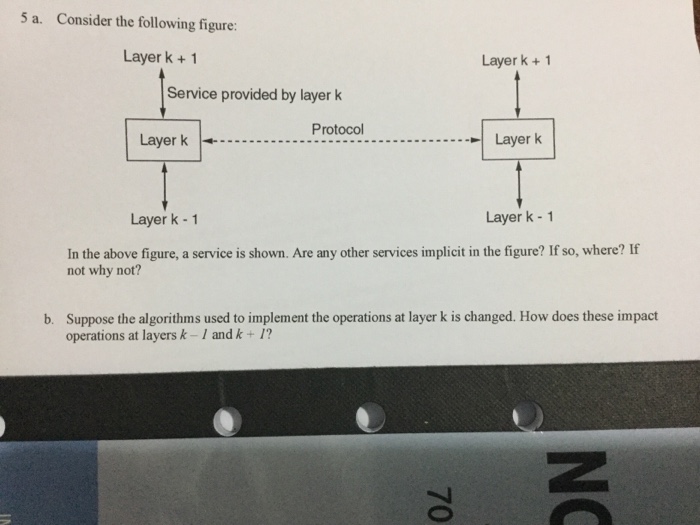 Solved Consider The Following Figure In The Above Figure Chegg