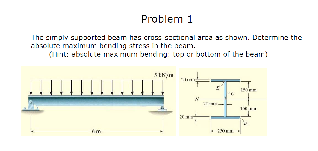 Solved Problem The Simply Supported Beam Has Chegg