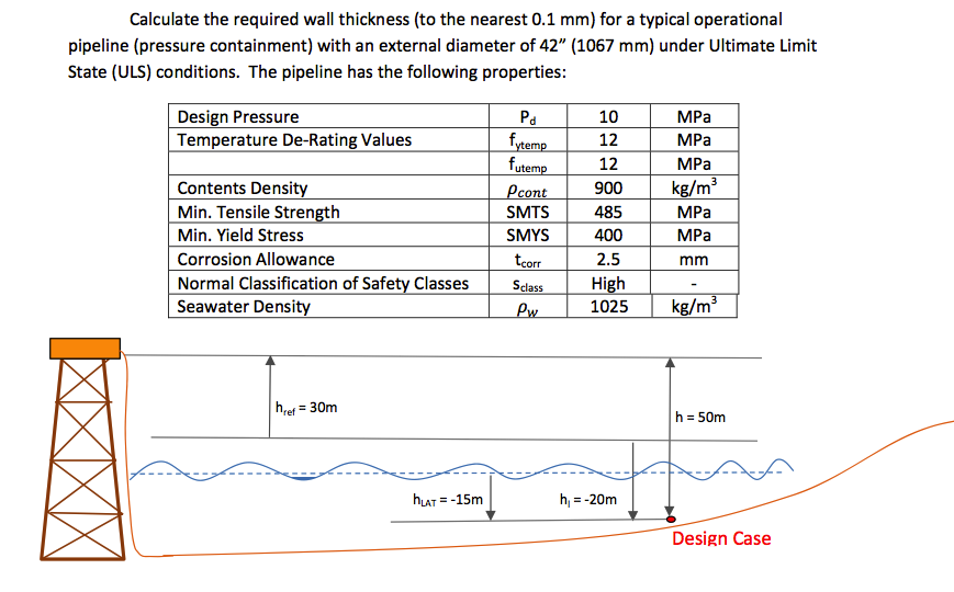 External Water Pressure Pe = G(h LAt) Rho W Inci...