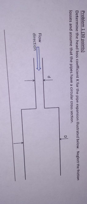 Solved Problem Points Determine The Head Loss Chegg