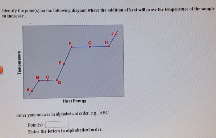 Identify The Point S On The Following Diagram Where Chegg