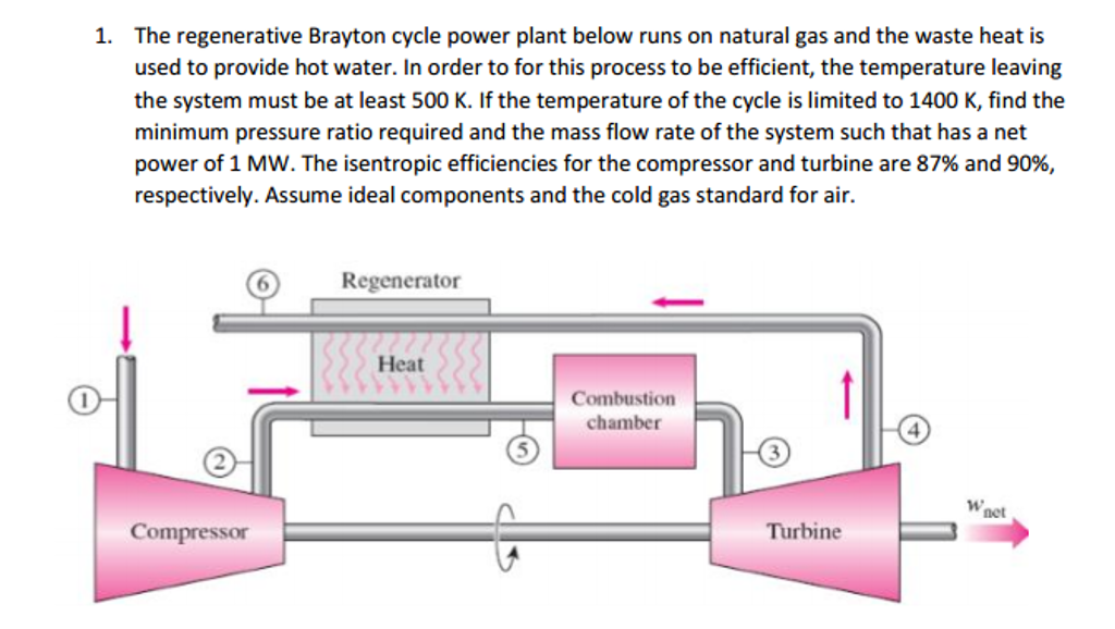 Regenerative brayton cycle