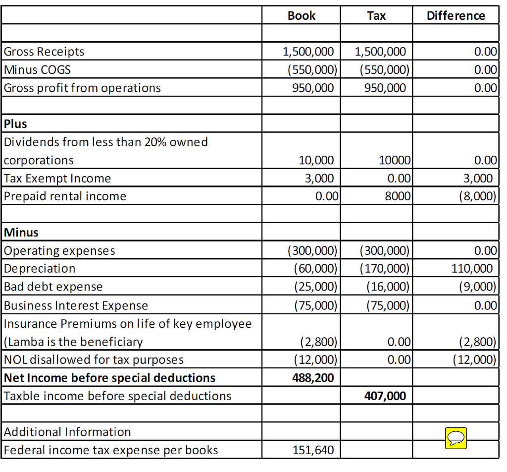 gross receipts meaning in income tax