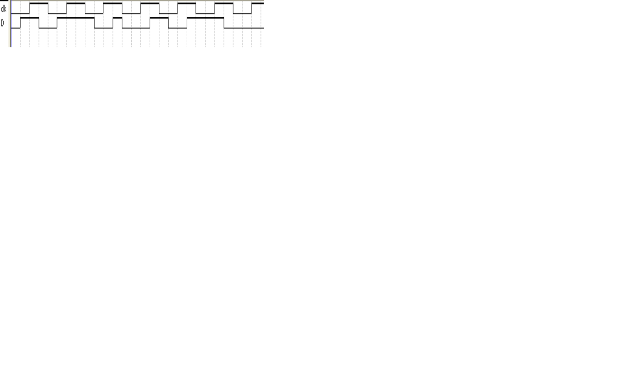 Solved 1 5 Pts Show The Output Waveform Of A D Latch Chegg