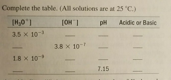 Solved Complete The Table All Solutions Are At C Chegg