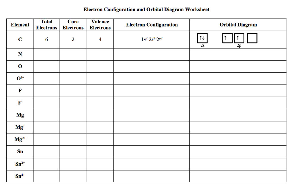 Electron Orbital Diagram Worksheet