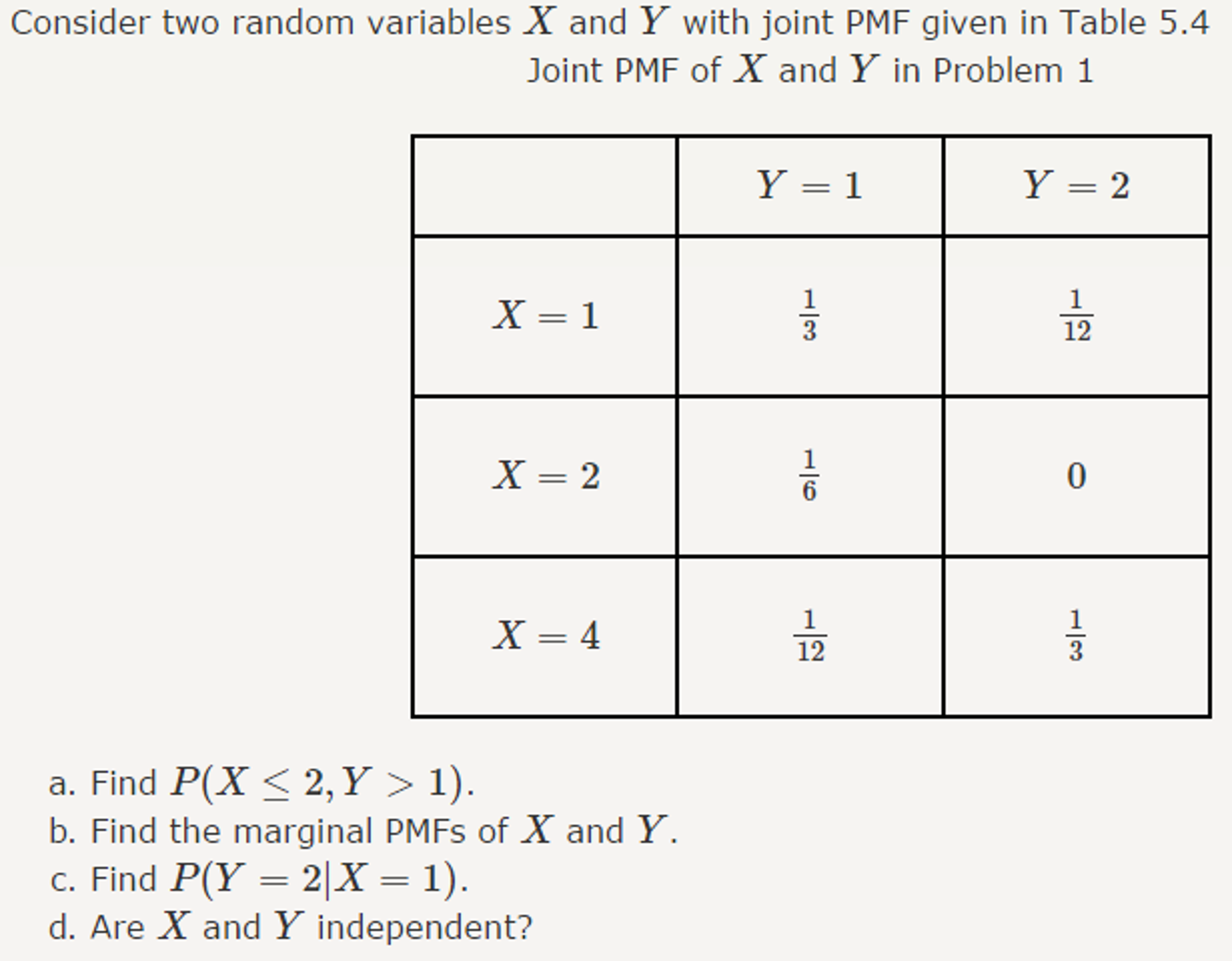 Solved Consider Two Random Variables X And Y With Joint Pmf Chegg