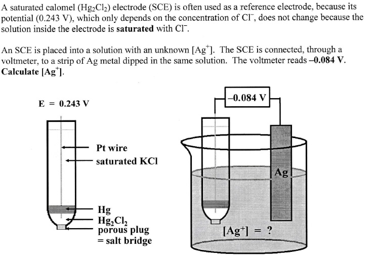 Chemistry Archive April 24, 2015