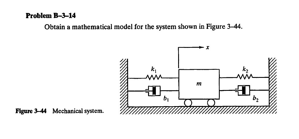 Solved: Problem B-3-14 Obtain A Mathematical Model For The... | Chegg.com