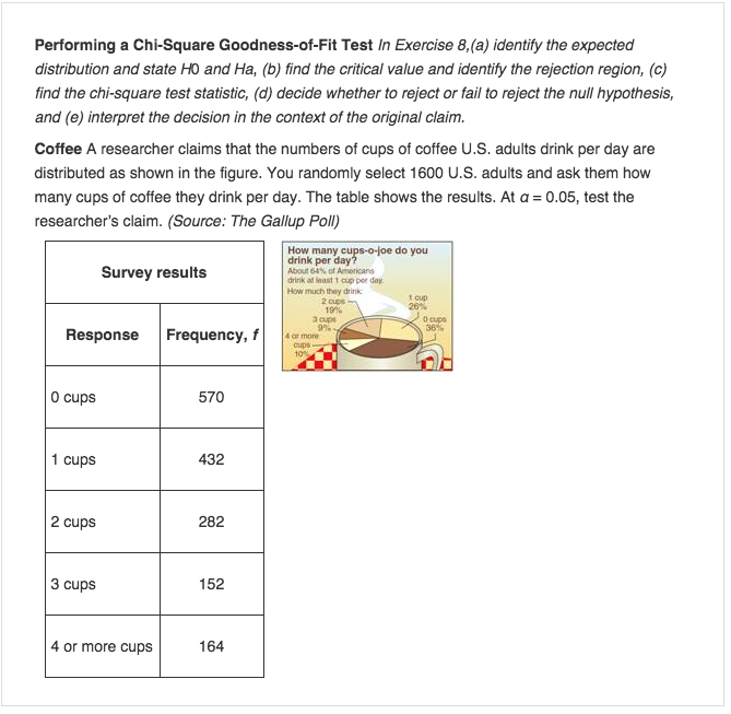 Chi Square Goodness Of Fit Test Example Problems With Answer