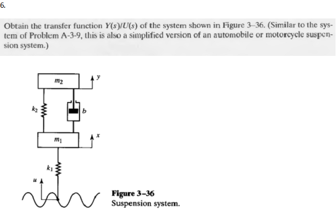 Solved Obtain The Transfer Function Y S U S Of The Chegg