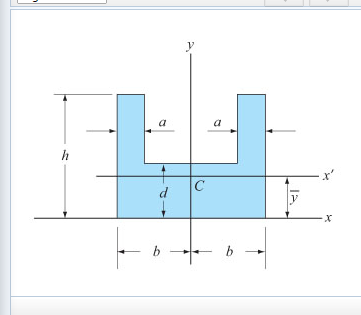 Solved Determine The Moment Of Inertia Of The Composite Area Chegg