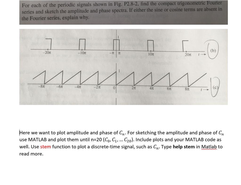 Solved For Each Of The Periodic Signals Shown In Fig Chegg