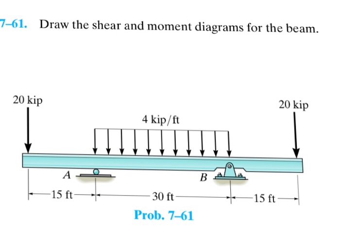 Solved 761. Draw The Shear And Moment Diagrams For The B...