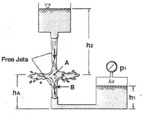 Solved Streams Of Water From Two Tanks Impinge Upon Each Chegg