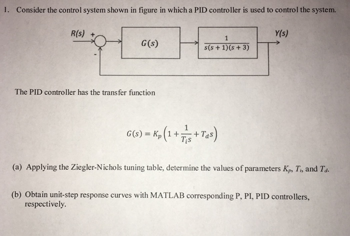 Solved L Consider The Control System Shown In Figure In Chegg