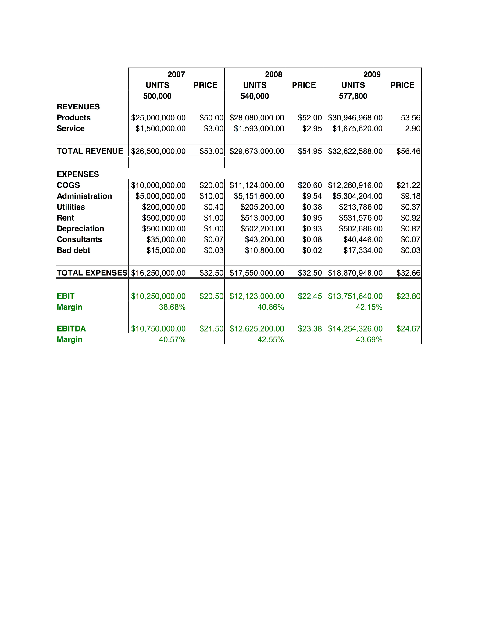 Genworth Income Calculation Worksheet