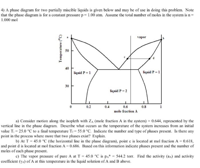 Phase Diagram For Partially Miscible Liquids Phase Diagram F