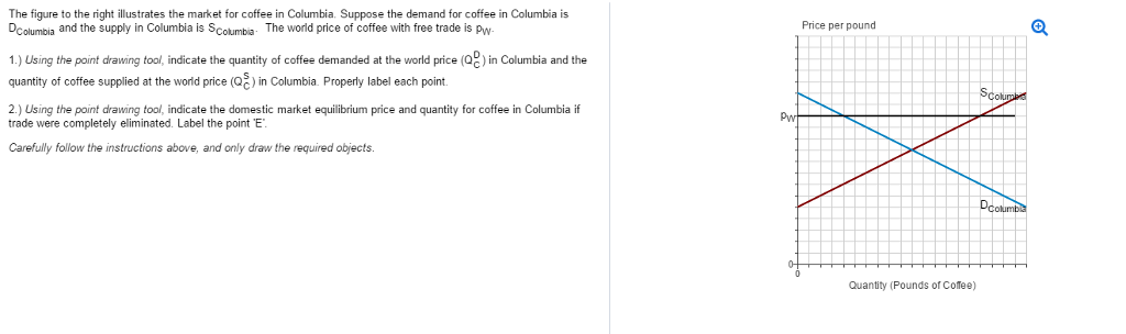 Solved The Figure To The Right Illustrates The Market For Chegg