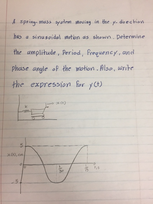 Solved A Spring Mass System Moving In The Y Direction Has A Chegg