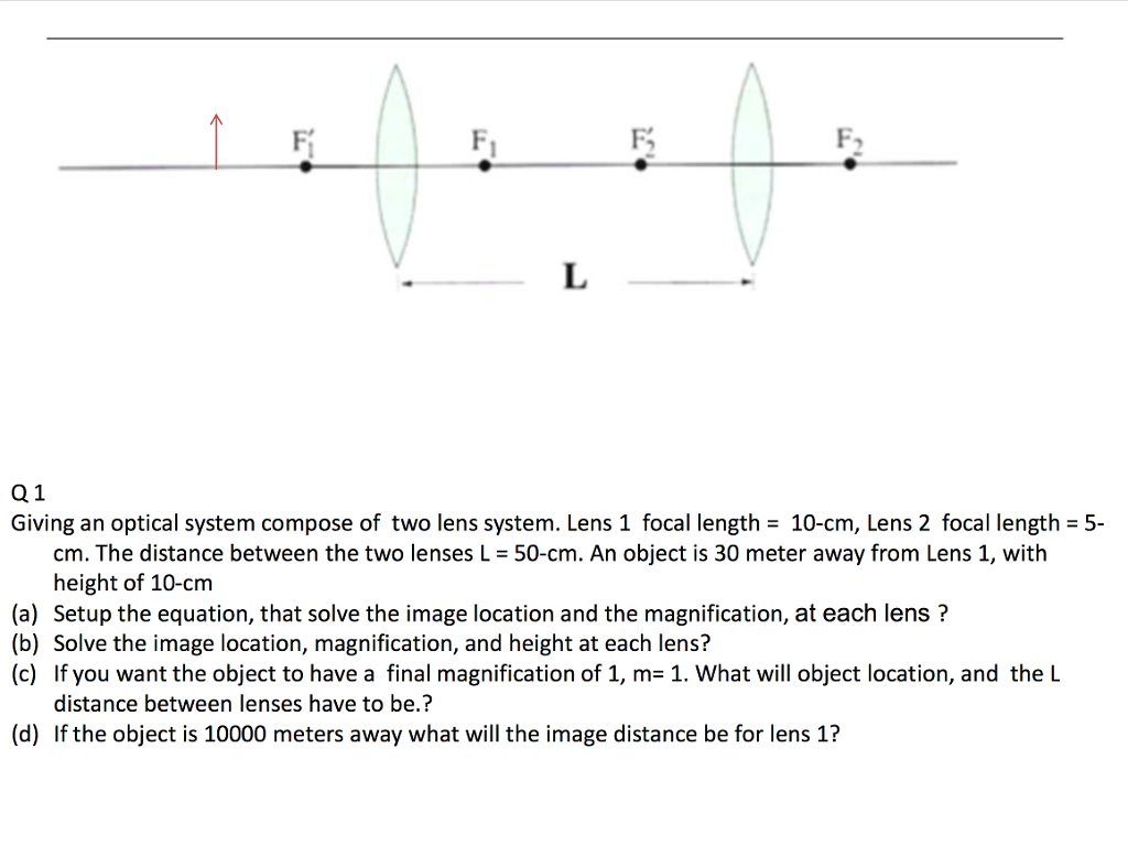 Solved Giving An Optical System Compose Of Two Lens Chegg