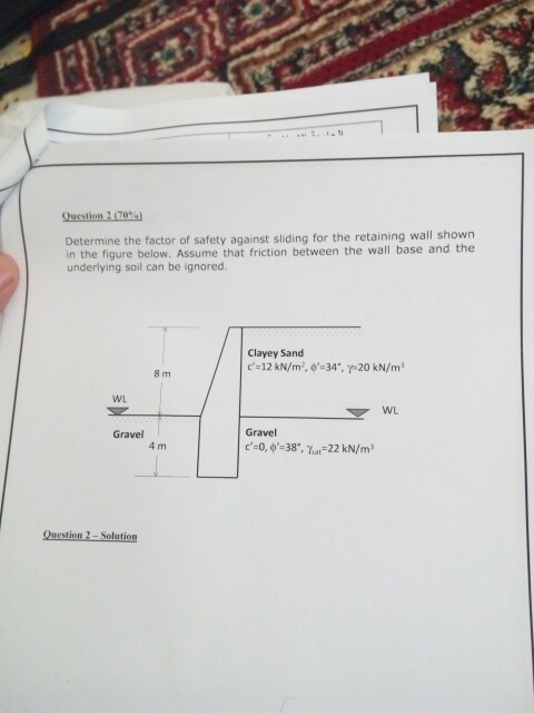 Determine The Factor Of Safety Against Sliding For Chegg