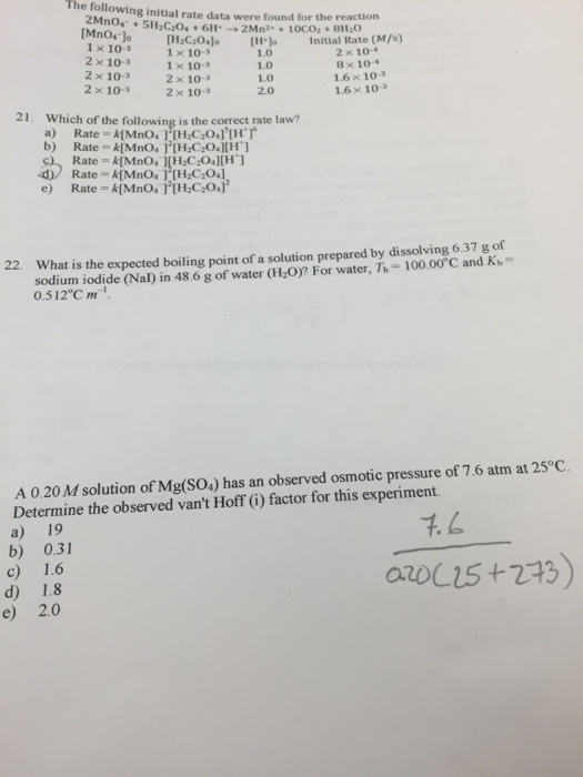 Solved The Following Initial Rate Data Were Found For The Chegg