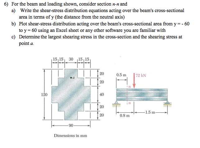 Solved: For The Beam And Loading Shown, Consider Section N... | Chegg.com