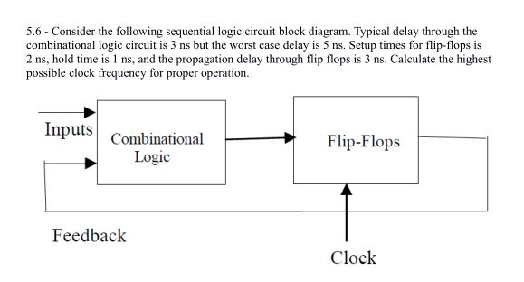 Solved Consider The Following Sequential Logic Circuit Block Chegg