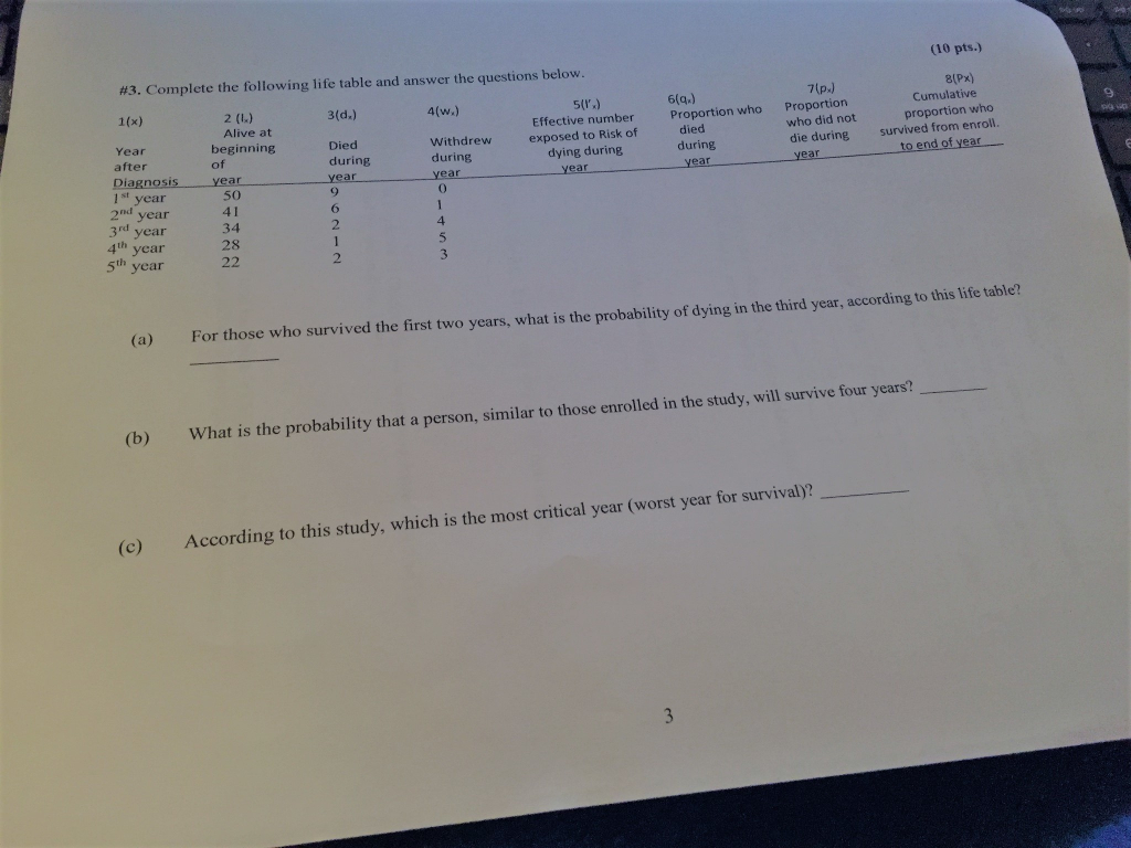 Solved Complete The Following Life Table And Answer The Chegg