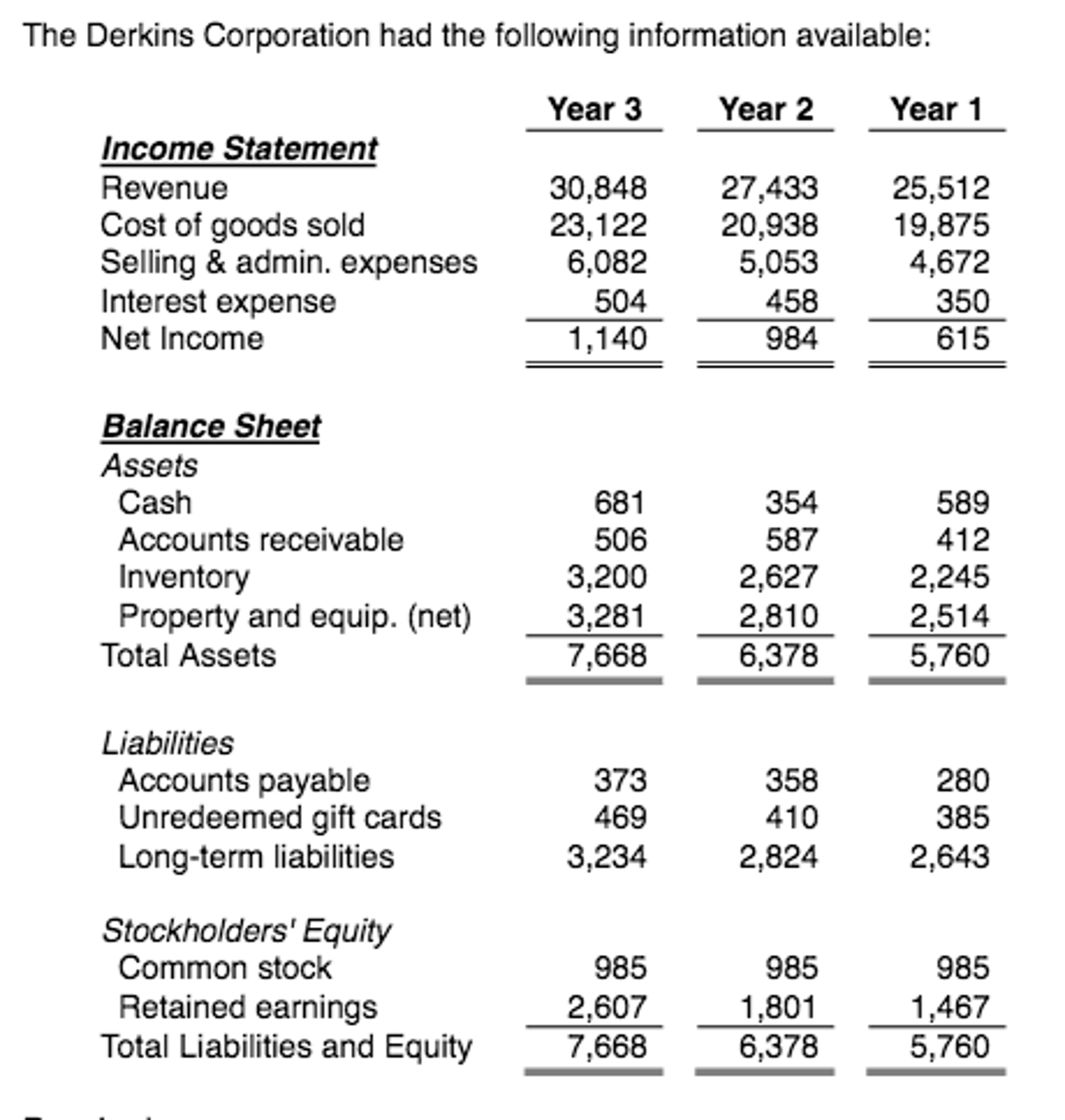 Horizontal Analysis Income Statement