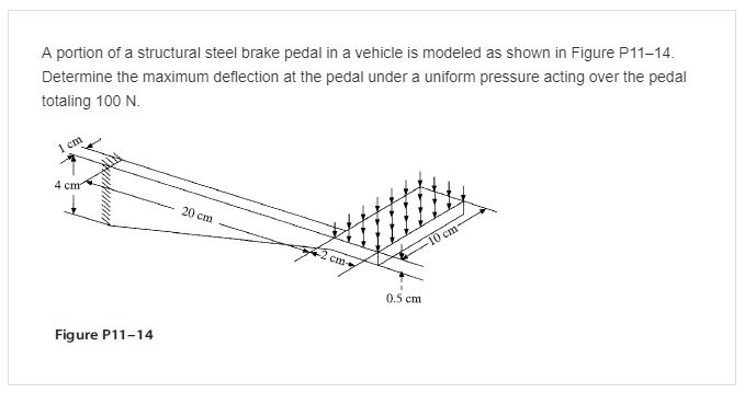 Solved A Portion Of A Structural Steel Brake Pedal In A Chegg