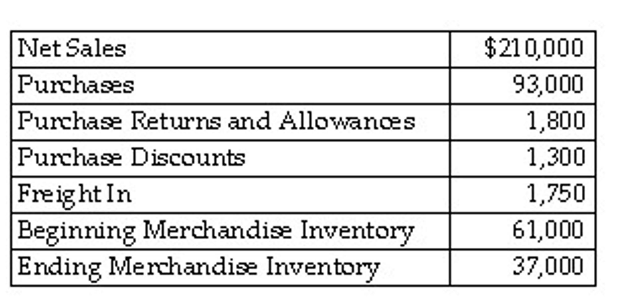 how-to-calculate-net-purchase-value-best-design-idea