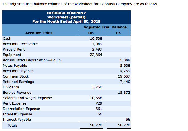 solved-prepare-a-post-closing-trial-balance-at-april-30-chegg