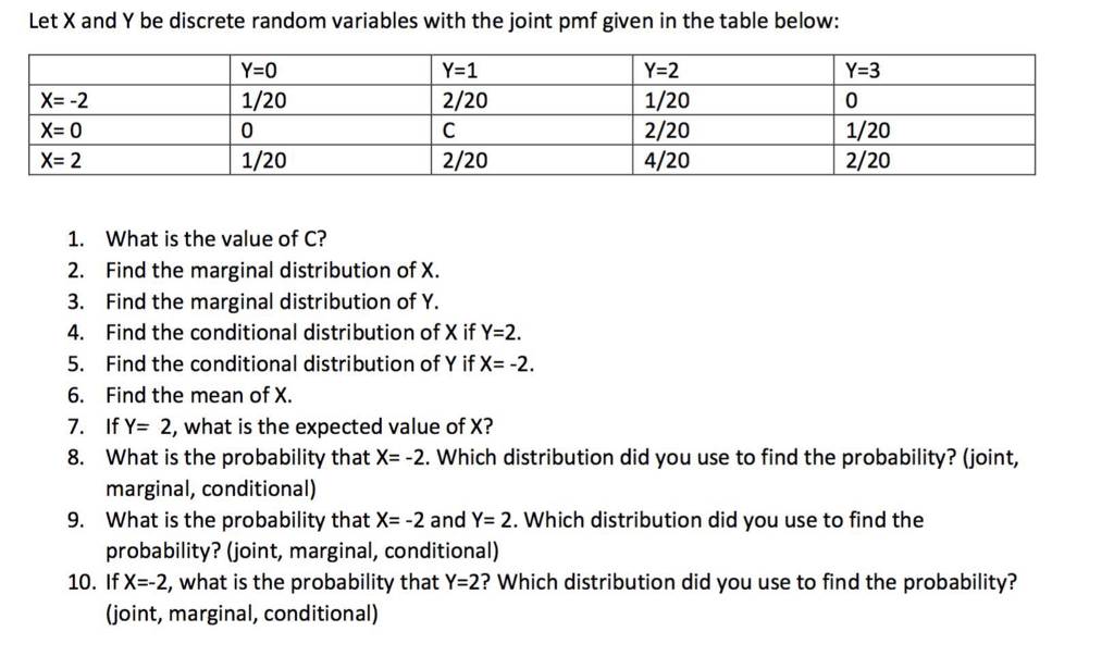 Solved Let X And Y Be Discrete Random Variables With The Chegg